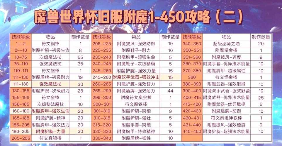 2025年DNF手游冰属性附魔调整装备价格获取预测