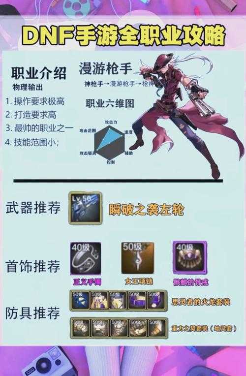 2025年DNF属性强化全攻略：职业优化毕业装备配置