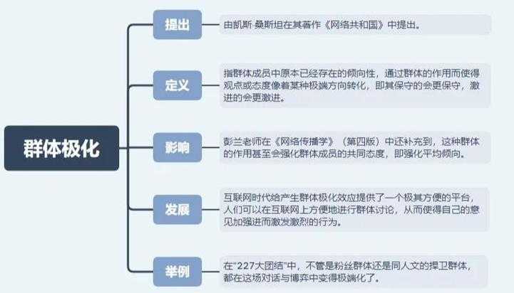 以下是对DNF玩家群体分化现状的深度分析与建议框架：