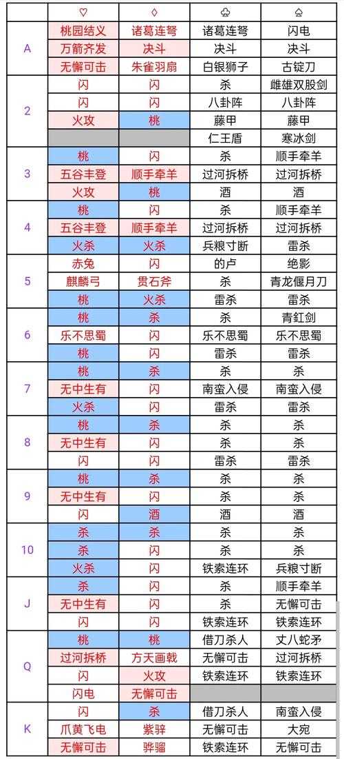 三国杀十周年牌堆顶机制与镜像系统解析
