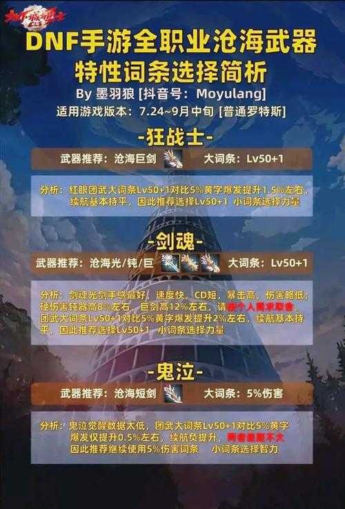 以下是对DNF武器选择的综合分析及建议,结合当前版本数据与职业特性整理而成: