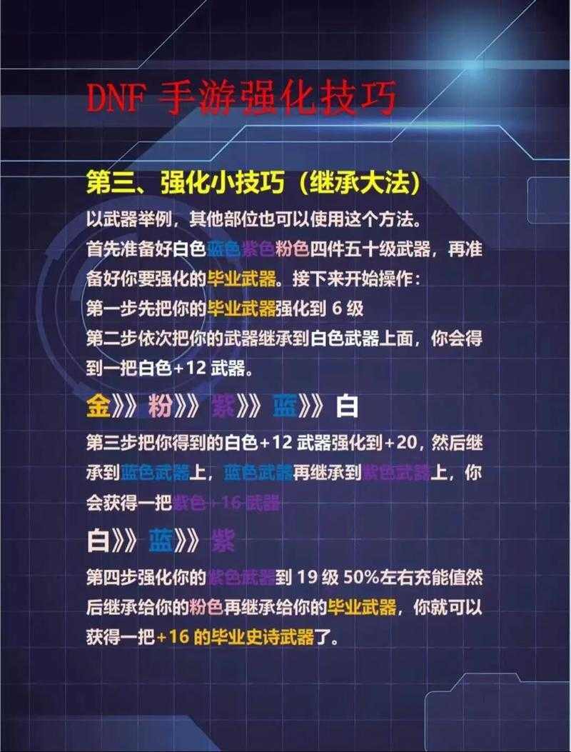 DNF强化12实战技巧稳赚指南