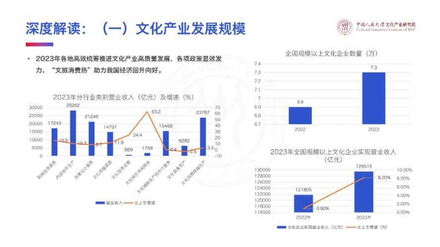 该报告系统呈现了中国数字文化产业的创新实践与发展图景,展现了多维度协同演进的产业生态。以下为结构化分析与战略建议: