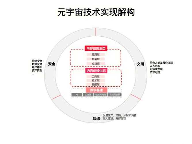2025年《xanxus》元宇宙基建生态用户破1.8亿