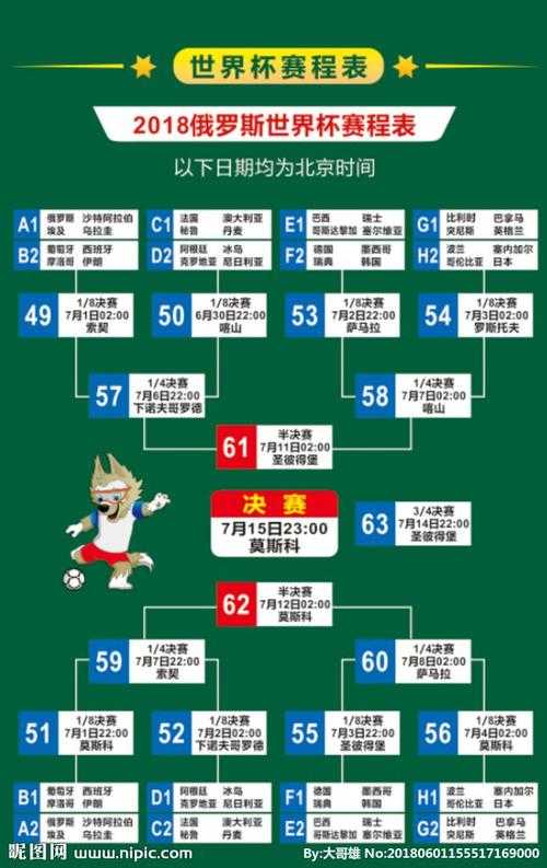 如何查看并理解2018年世界杯赛程比分图?如何解读比赛数据?