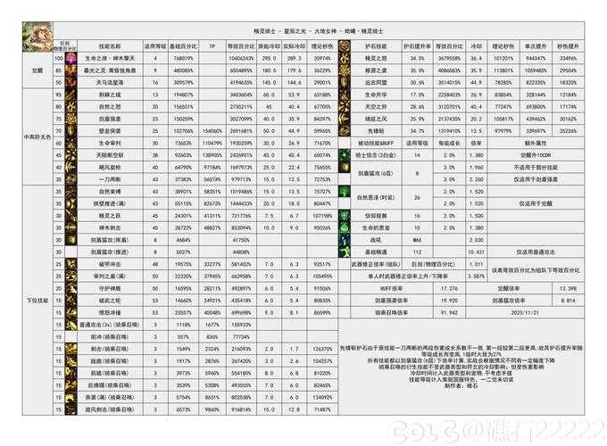 2025年DNF110平民五大职业推荐指南