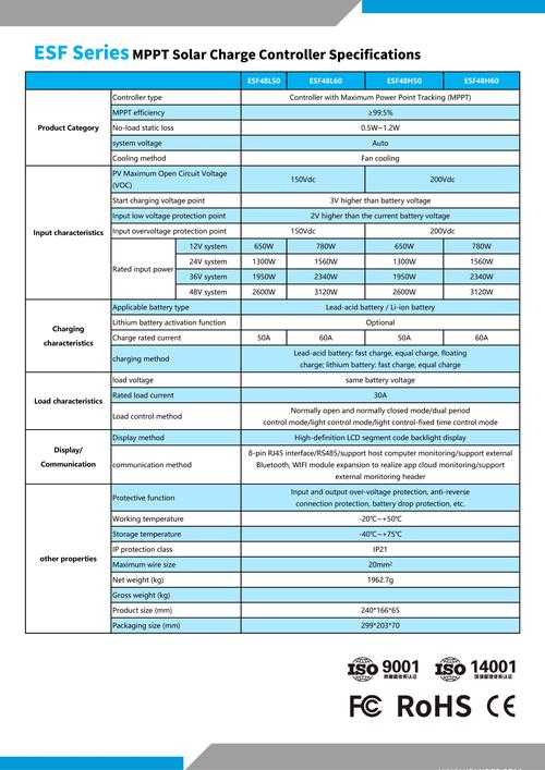 风暴纪元4.30极度饥渴服务器2025年数据报告