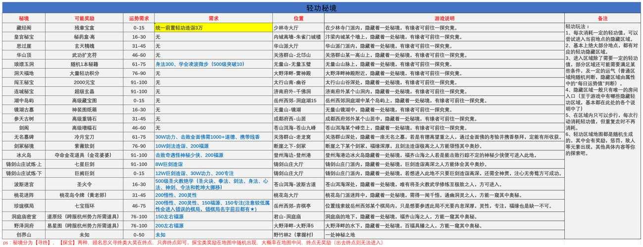 手游界中的武林高手如何玩转十二门派游戏攻略?