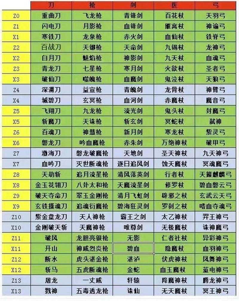《热血江湖》2025武器分类属性与实战指南