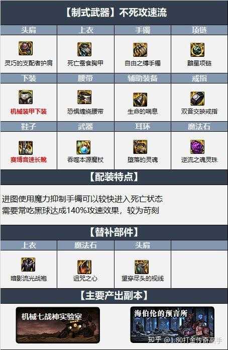 如何为元素爆破师在最新版本中选择合适的技能加点策略?