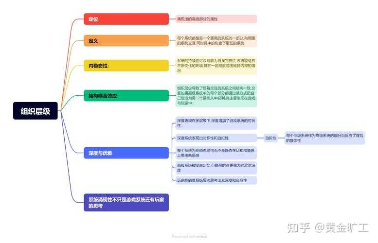 以下是针对游戏系统说明的整理与关键信息提取(采用结构化Markdown格式):