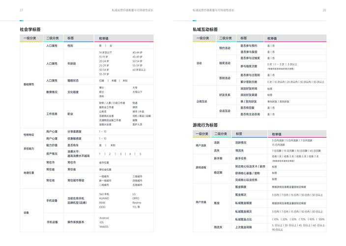 根据提供的游戏运营指南内容,以下为结构优化建议及关键运营策略分析: