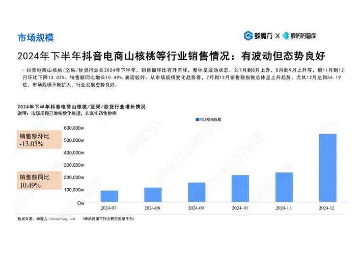 索尼克2025生态:技术革新与市场前瞻
