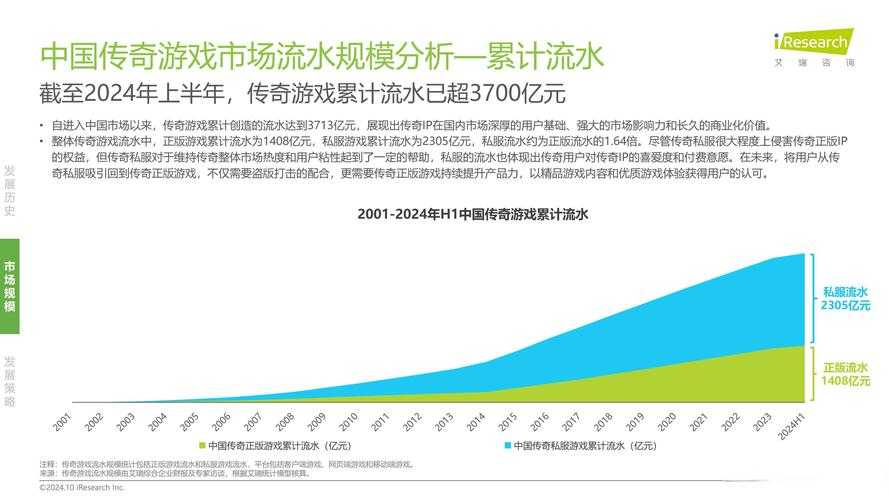 2025《传奇4》市场现状与玩家生态观察