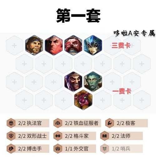 契魔者定位解析:多面手辅助与21.8%团队伤害
