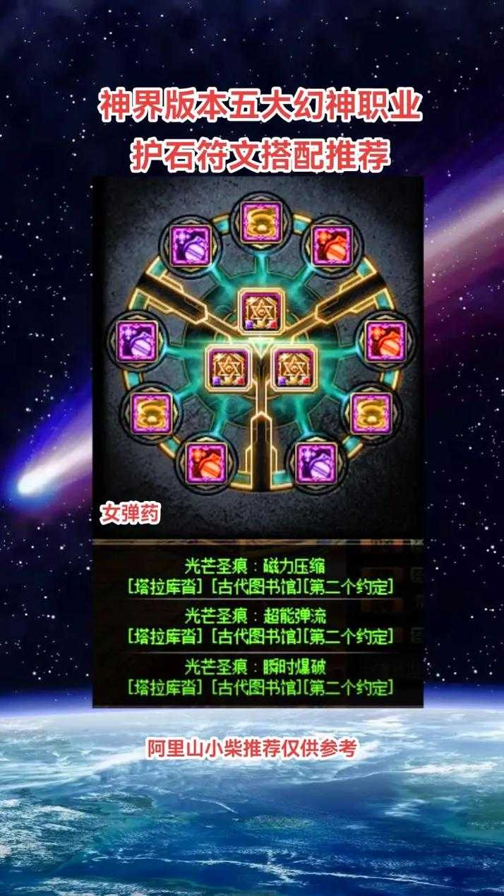 2025年《DNF》100版本夜见罗刹副本加点全解析
