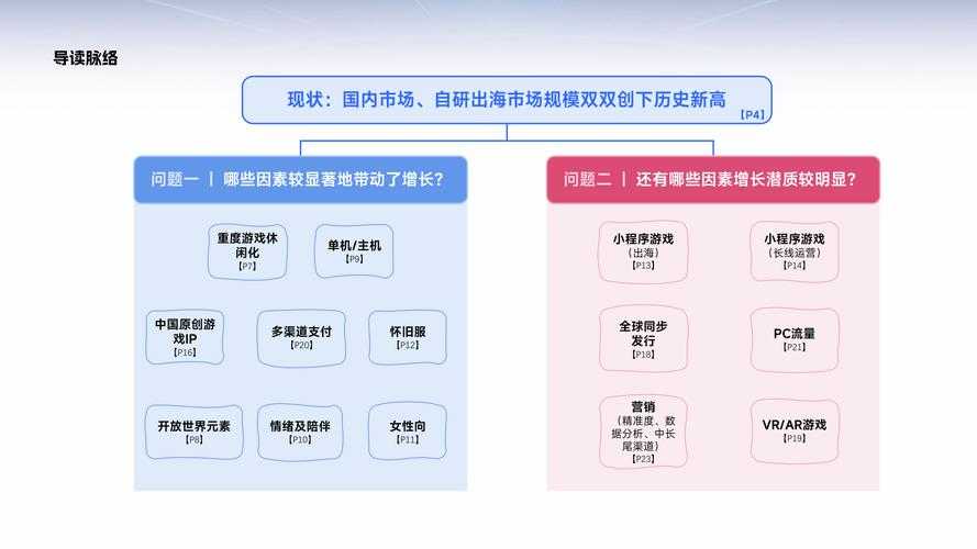 根据提供的2025年游戏数据与攻略,以下是结构化分析与建议:
