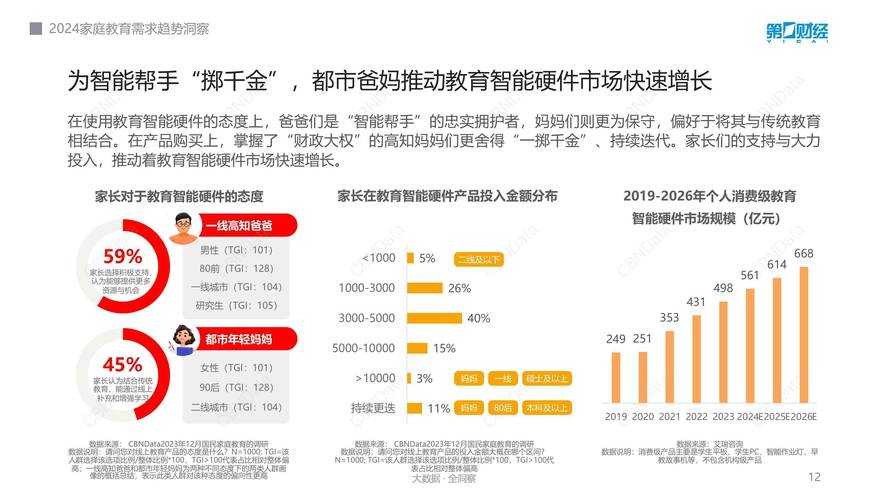 以下是对轻轻家教市场竞争力及行业趋势的深度分析与建议总结: