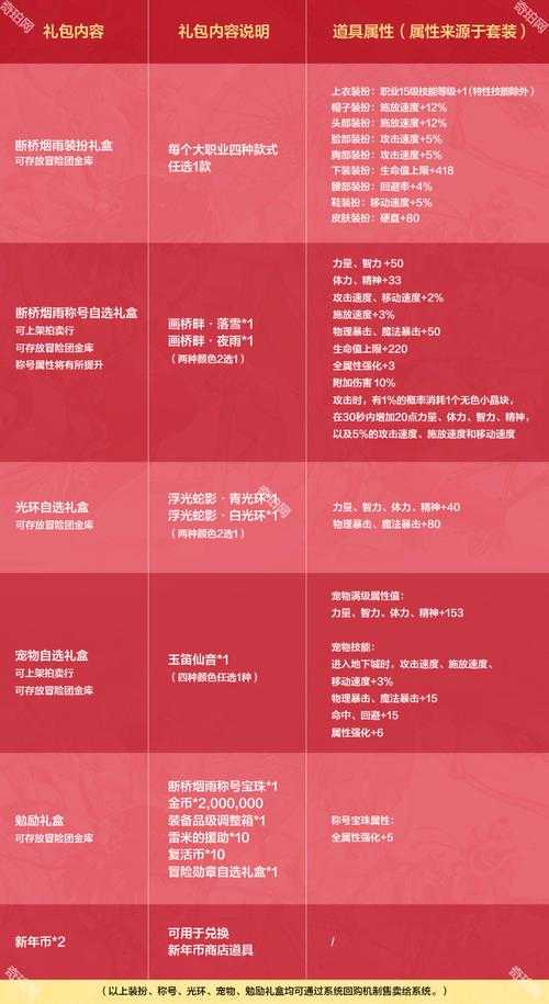 DNF3亿金币2025经济价值与投资指南