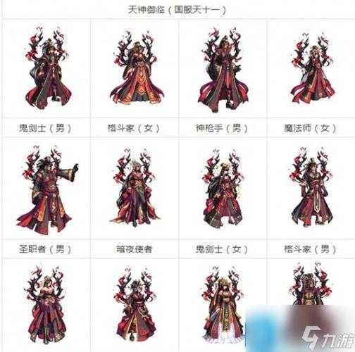 2025DNF 110级天帝装备全解析与实战数据