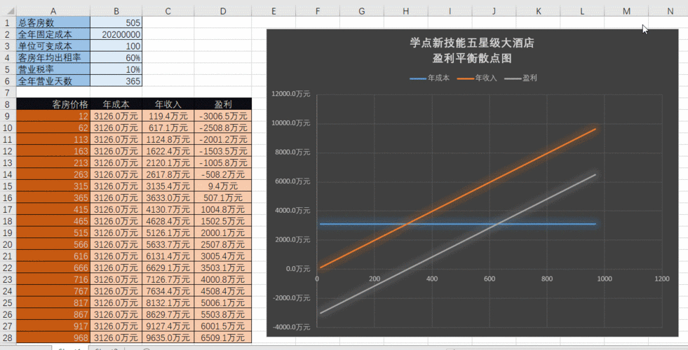 平衡成本与效率是企业运营的核心挑战之一,需通过系统化策略实现动态优化。以下为结构化解决方案: