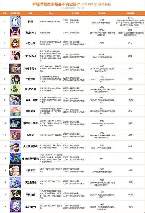 关于虚拟藏品投资与dnfb站生态发展的深度分析报告(2025年修订版)