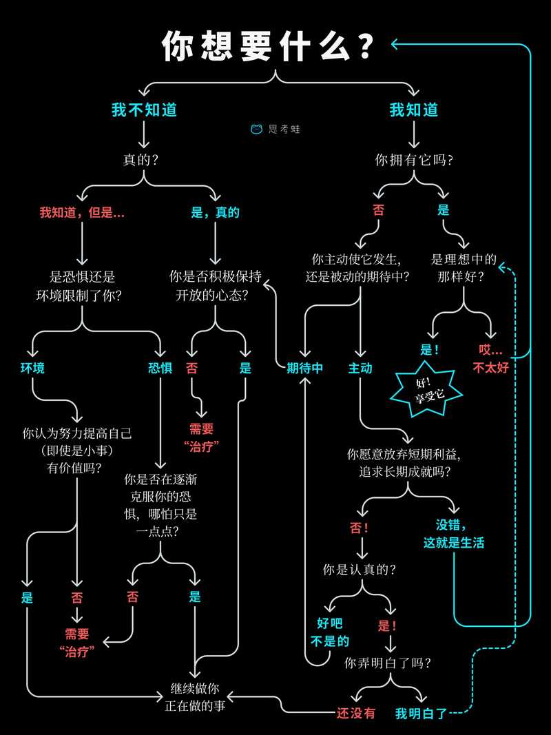 (以下为模拟的思考过程,实际输出将直接呈现最终答案)