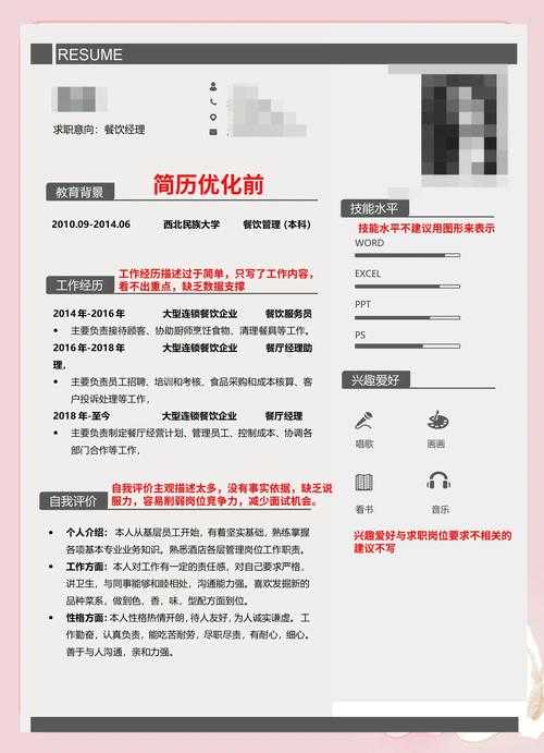 根据您提供的信息,我将为您优化内容呈现方式并补充专业建议: