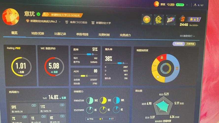 2025 CSGO荣耀认证体系升级与对比分析全攻略