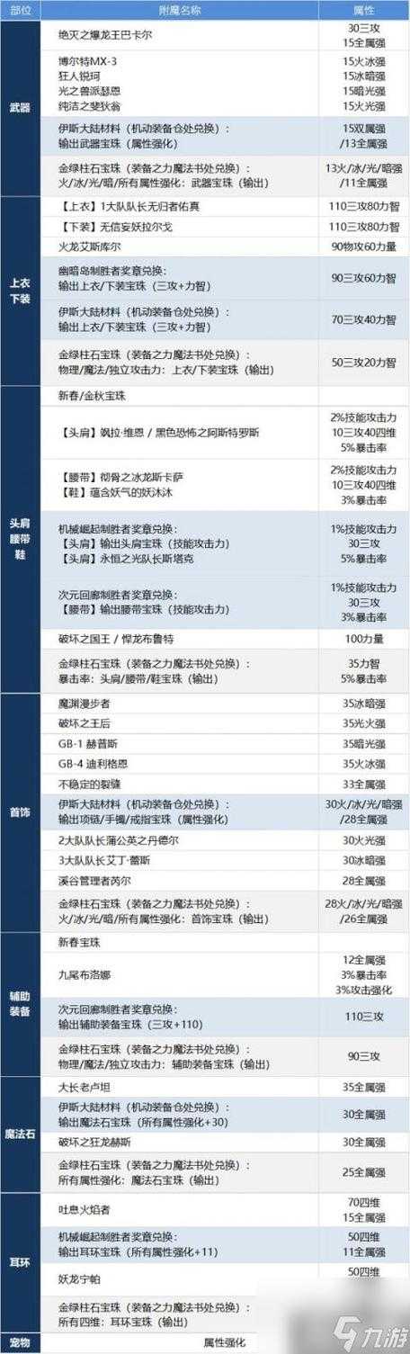 如何合理分配110级男散打的技能加点?有效策略提升战斗力