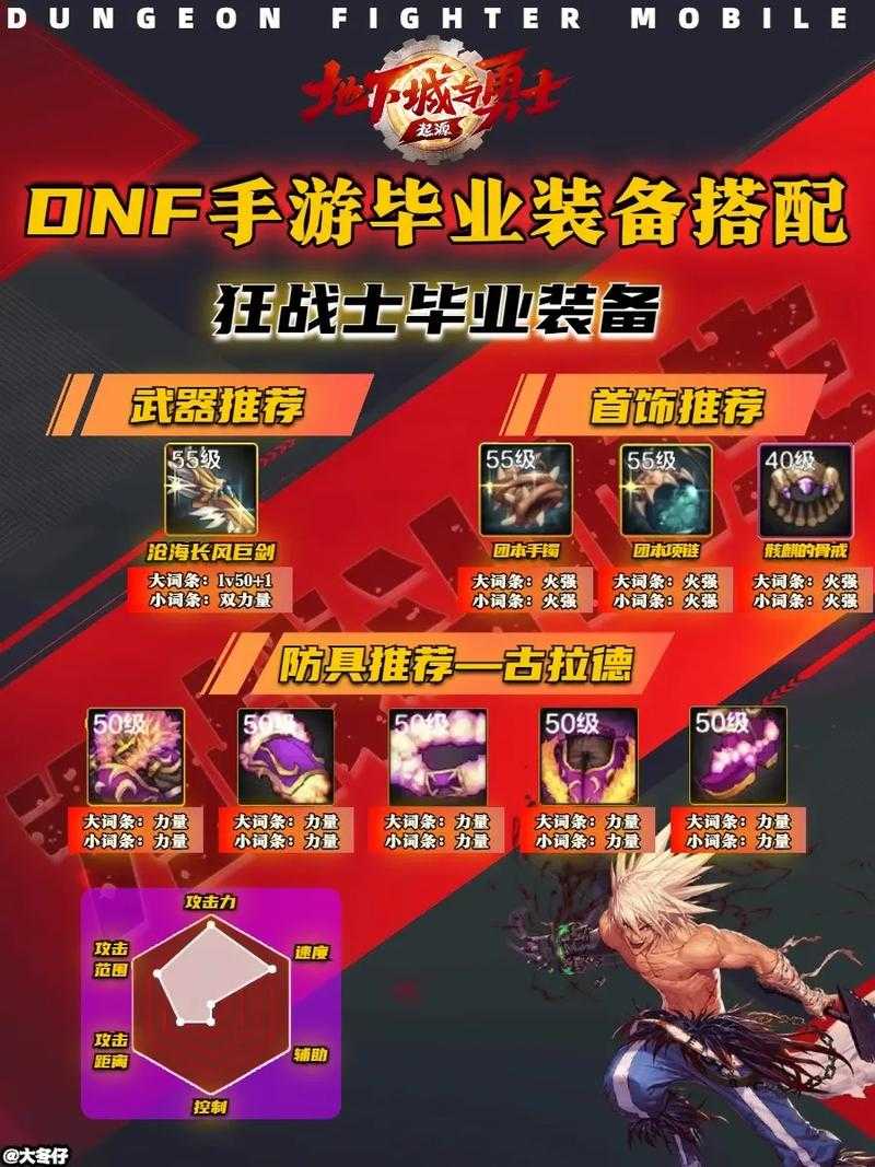 DNF2025属强解析:职业/装备/副本三重考验