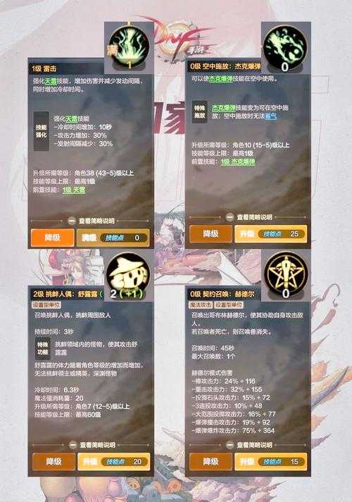 2025 DNF元素师技能流派装备实战全解析