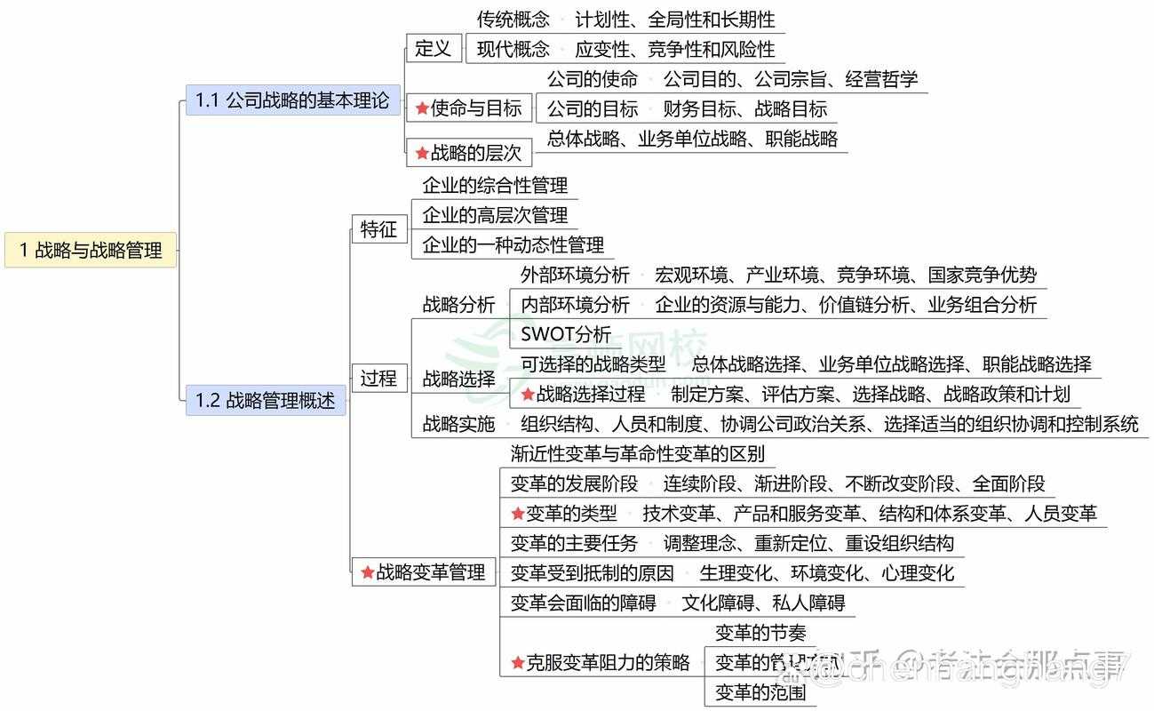 根据提供的信息,我为您梳理以下战略分析框架: