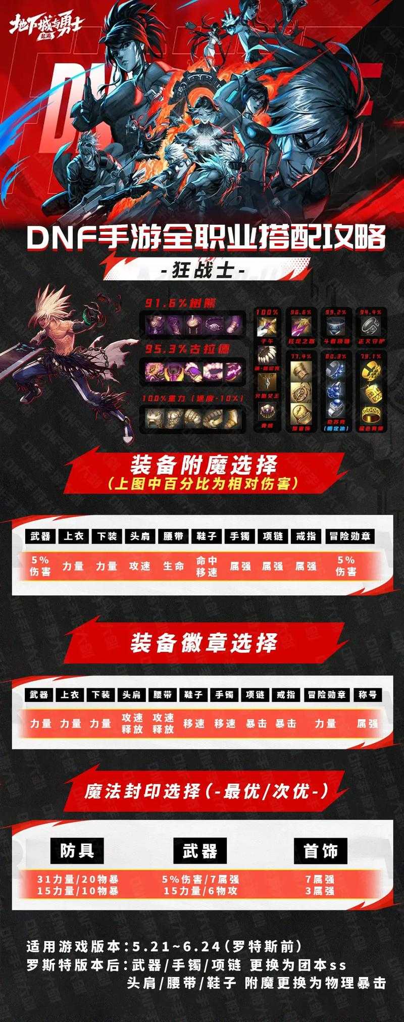 2025DNF异界版新副本装备职业实战指南