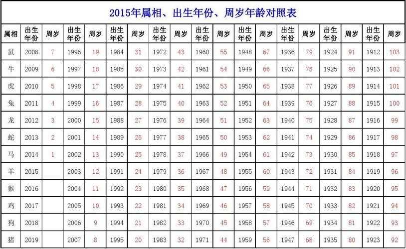 如何计算1938年出生的人在特定年份的年龄?