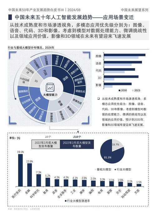 该报告提供了苏州地区移动应用市场的多维度分析,以下为关键洞察与行动建议: