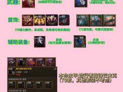 2025DNF漫游60级装备优化与选择指南