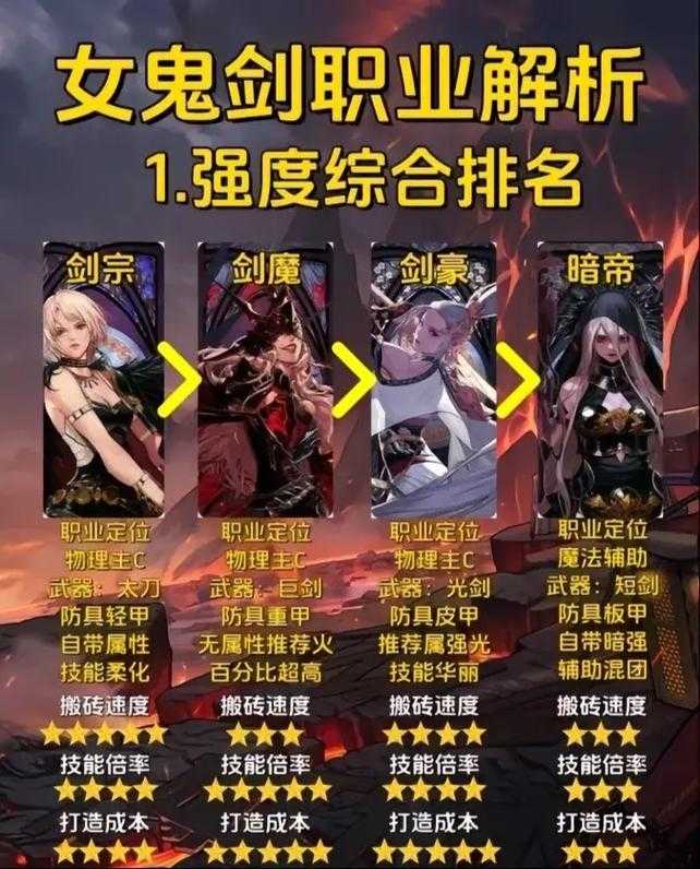 关于《DNF手游》女鬼职业强度调整及新区运营策略的深度分析报告