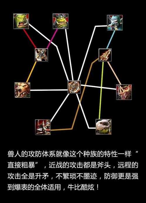 魔兽争霸3全兵种属性解析与实战搭配指南