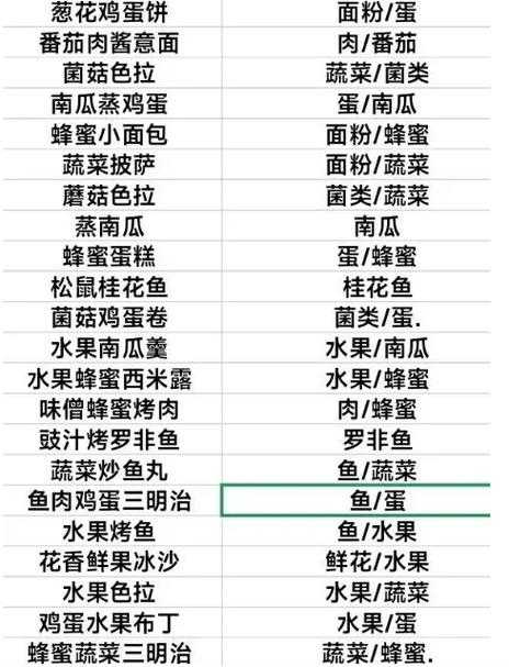 《黎明觉醒生机》生存指南：全品类食谱与效果解析