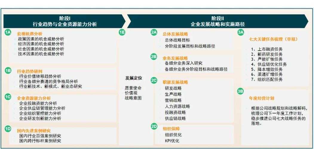 以下是对该元宇宙模拟器技术报告的深度解析及战略建议框架：