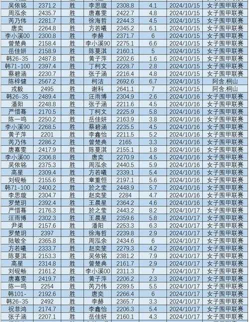 2025年中国象棋等级划分与职业差距