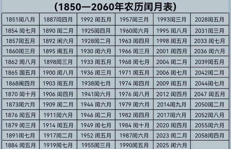 如何查询并理解1952年的农历与阳历对照表？