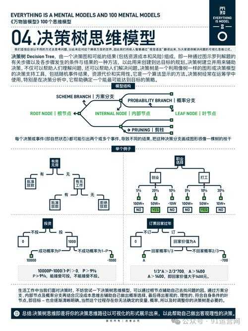 2025页游数据四维推广增长模型