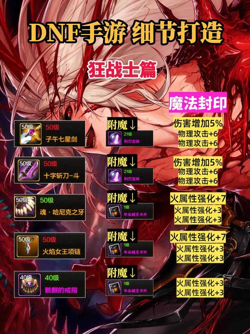 《地下城与勇士》狂战士职业发展分析总结（2025-2026）