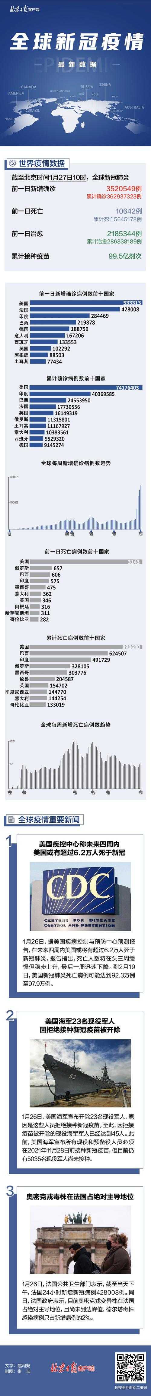 如何评估全球新冠肺炎疫情在不久的将来真正结束？