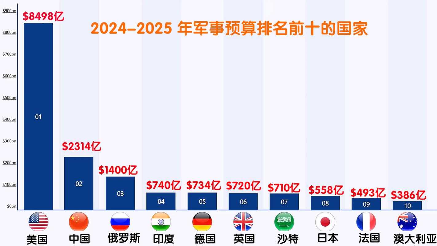 2025年《世界启元》五大文明军事经济全对比