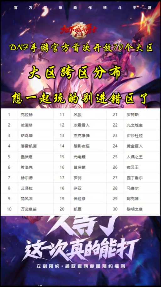 2025DNF跨区升级攻略核心变化