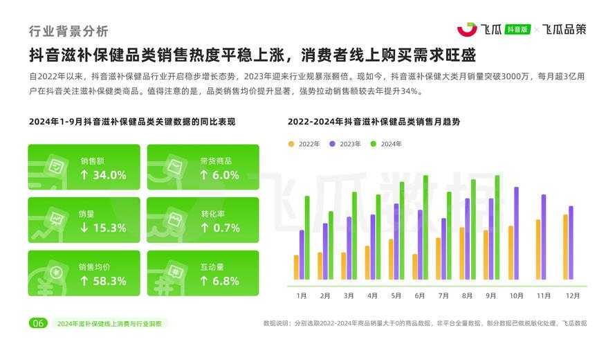 以下是基于提供信息的结构化分析报告,重点突出关键数据、行业洞察与战略建议: