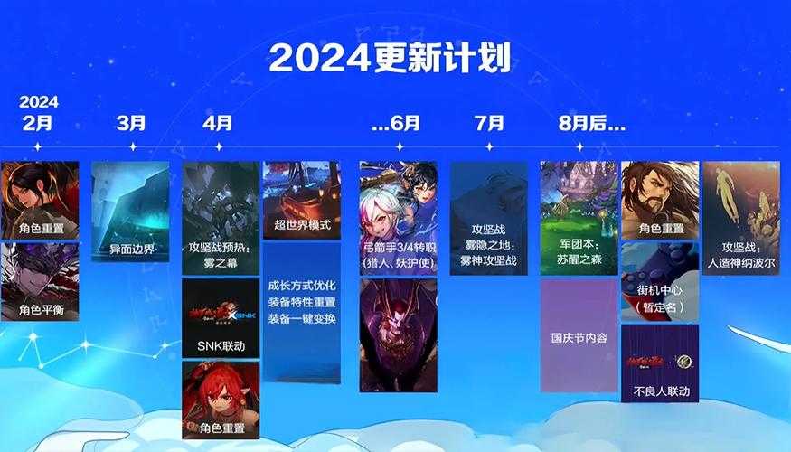 基于提供的DNF外观系统运营数据和发展规划,现进行结构化分析和战略建议: